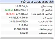 شاخص هم وزن قرمزپوش است