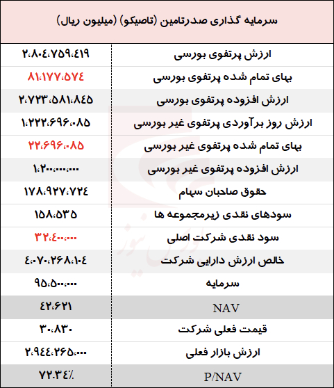 نگاهی به عملکرد درخشان