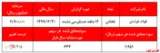 کاهش سودآوری در ۳ماهه پایانی سال 