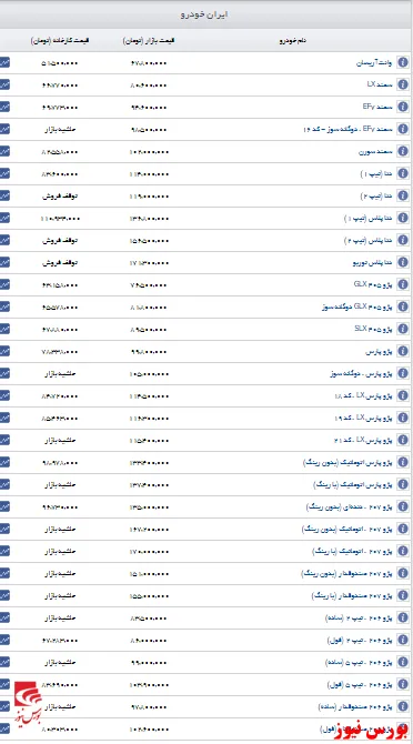 قیمت روز خودروهای ایران خودرو+جدول