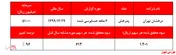 سرمایه ۵ میلیاردی 