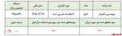حسابرس به زیان 