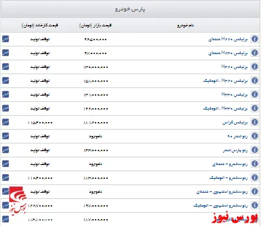قیمت جدید خودروهای پارس خودرو
