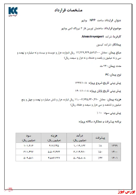 ورود 