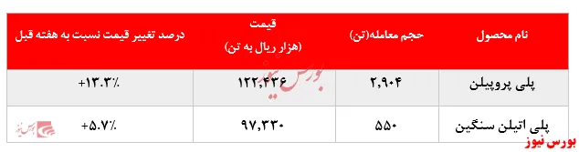 معاملات 