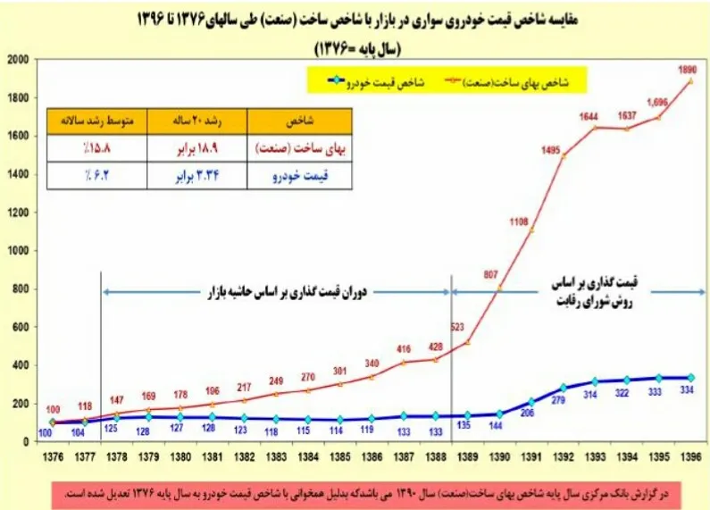 نخود سیاه یک خودروساز به بازار/ پیش‌فروش، آب یا هیزم بر آتش بازار