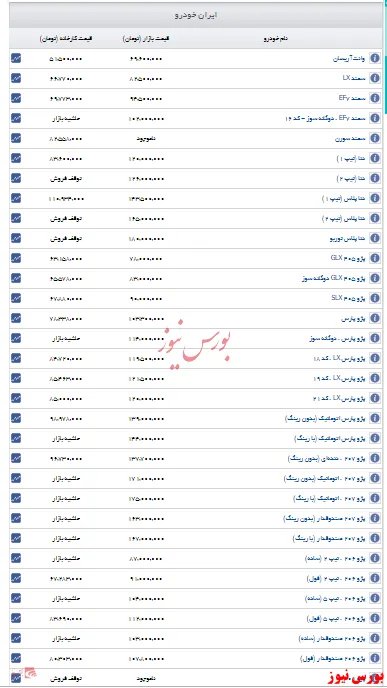 مشاهده قیمت روز ایران خودرو+ جدول