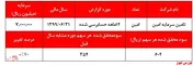 تمرکز درآمدی 