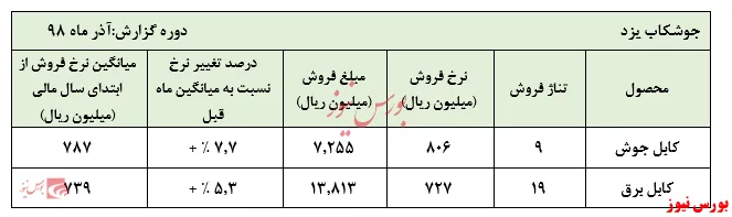 وای از آن روزی که حباب‌ها تخلیه شوند