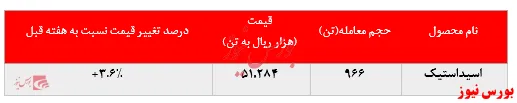 خوش اقبالی اسیداستیک 