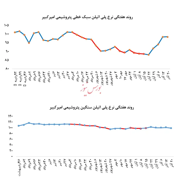 نوار فروش پلی‌اتیلن سبک 