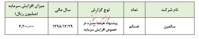 افزایش سنگین هزینه‌های استهلاک 