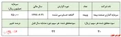 سهامداران 
