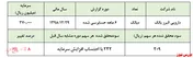 افزایش چشمگیر نرخ گروه دارویی عمومی 