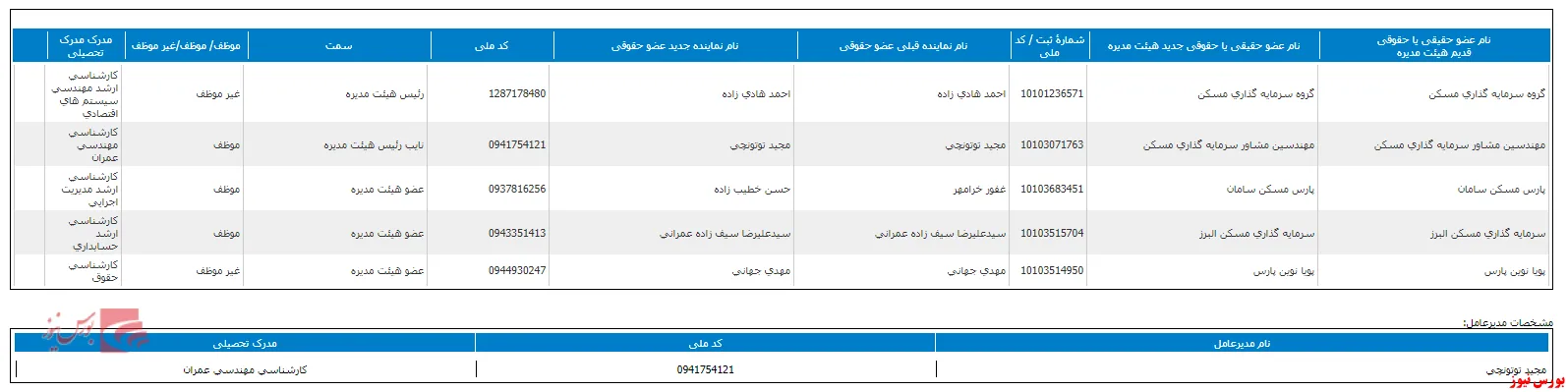 ترکیب جدید هیات مدیره 