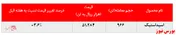 خوش اقبالی اسیداستیک 