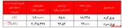 ورق سرد معاملات 