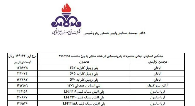 جدول قیمت پایه محصولات پتروشیمی