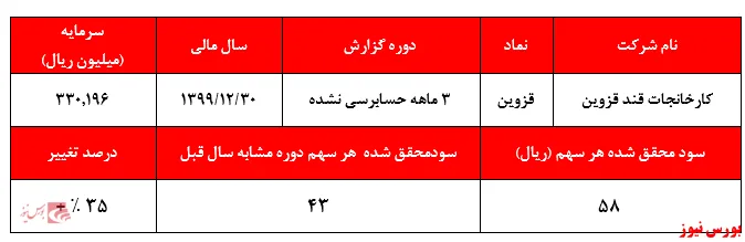 شناسایی زیان عملیاتی از 