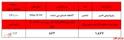 رشد ۵۸درصدی PVC 