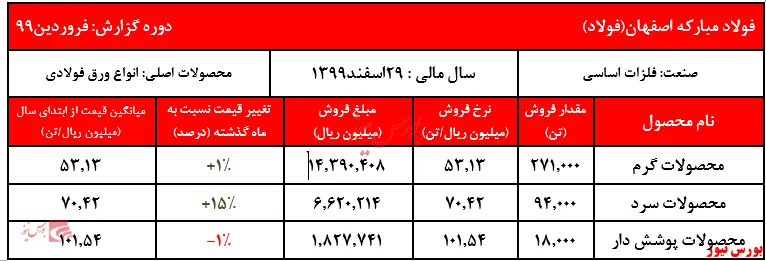 سرهنگ قدمی، رئیس پلیس راه مازندران:
تردد انواع وسایل نقلیه از ساعت ۱۵ تا ۲۴ فردا جمعه ۱۲ اردیبهشت ماه از کرج به مرزن آباد ممنوع و از ساعت ۱۸ تا ساعت ۲۴ از مرزن آباد به کرج یک طرفه می‌شود.
آمد و شد انواع کامیون و کامیونت از ساعت ۶ صبح تا ۲۴ امروز پنجشنبه و فردا جمعه در محور هراز ممنوع است.
ترافیک در محورهای مازندران عادی و روان و سطح جاده ها لغزنده است.