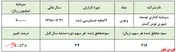 درآمدهای سرمایه‌گذاری 