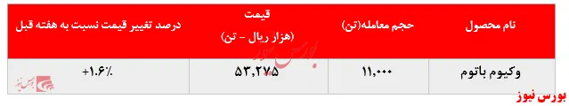 لوب کات سبک 