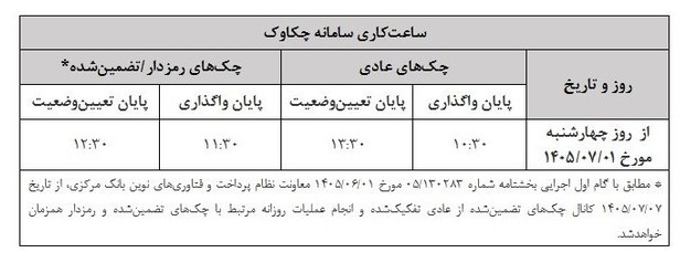 ساعات کاری جدید فعالیت سامانه «چکاوک» اعلام شد ساعات کاری جدید فعالیت سامانه «چکاوک» اعلام شد