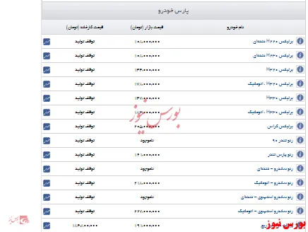 اعلام قیمت روز پارس خودرو+جدول