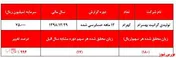 عدم نظارتی جدی بر رشد قیمت 