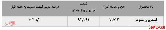 ارزش معاملات 