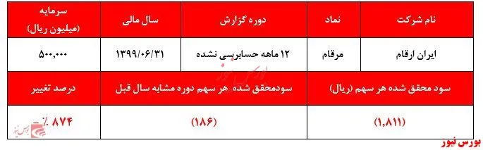 زیانی که حالا حالا‌ها جبران نخواهد شد
