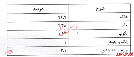 صادرات 