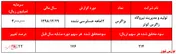 رشد سودآوری 