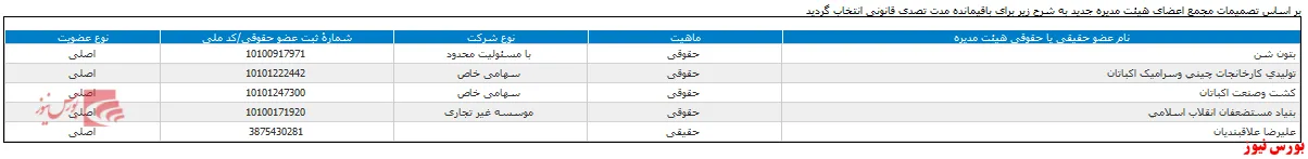 انتخاب هیات مدیره 