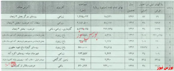 بهره برداری از پروژه گردو