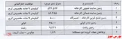 پیش‌بینی 