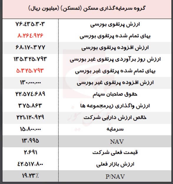 سهمی که به نظر فاصله زیادی با ارزش واقعی خود دارد؟! سهمی که به نظر فاصله زیادی با ارزش واقعی خود دارد؟!
