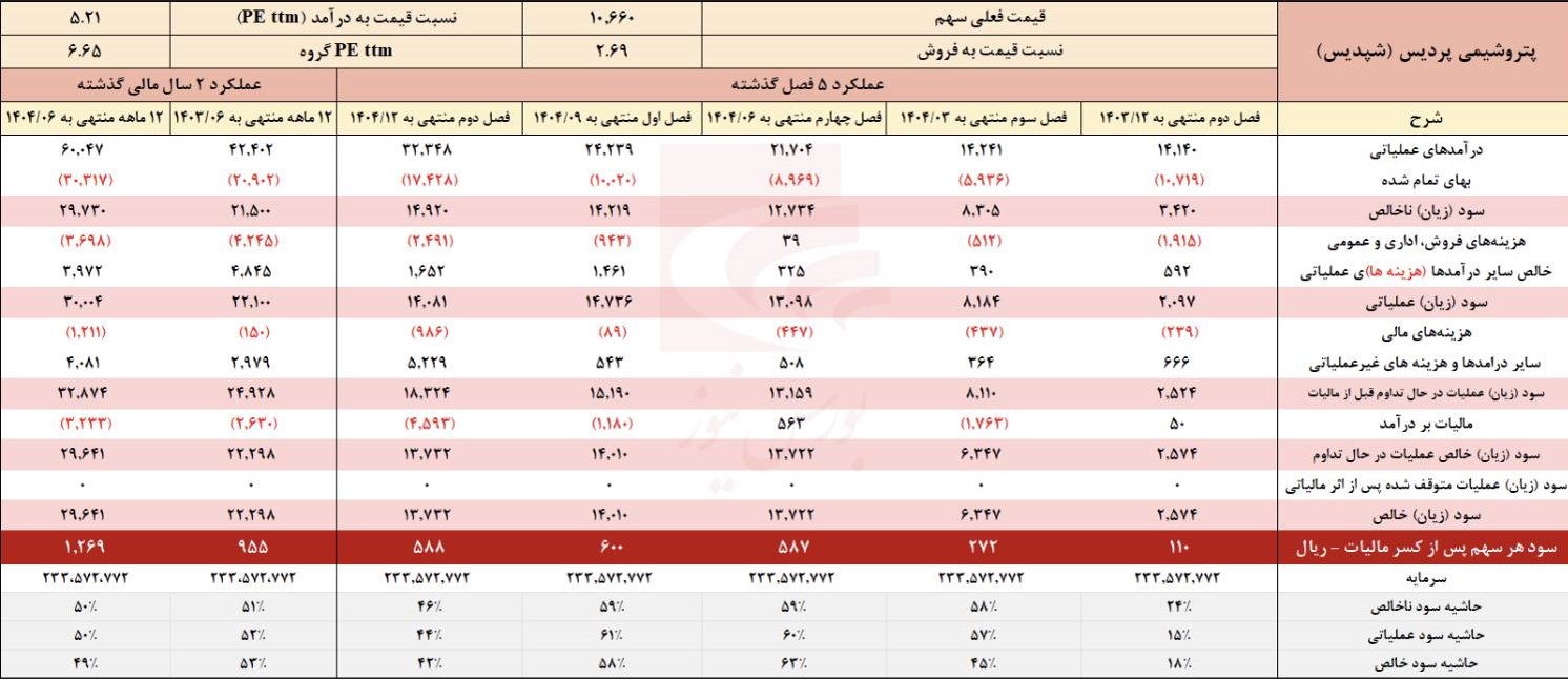 تحقق سود ۲۷ همتی تحقق سود ۲۷ همتی