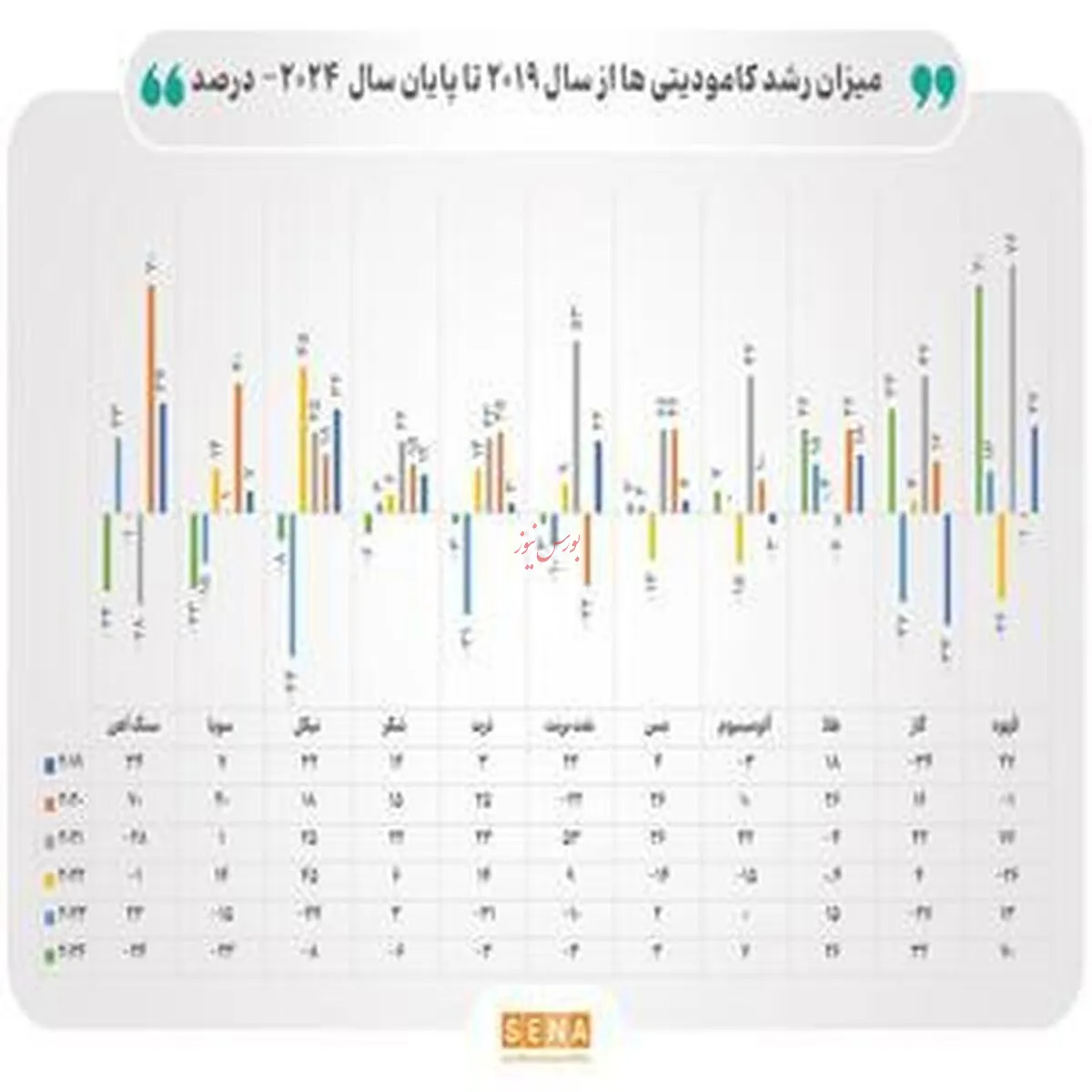 تأثیر جنگ تعرفه‌ای ترامپ بر افق بازار جهانی کالاهای اولیه