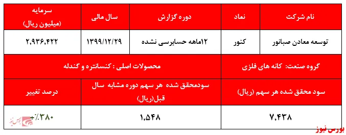 پایان خوش 