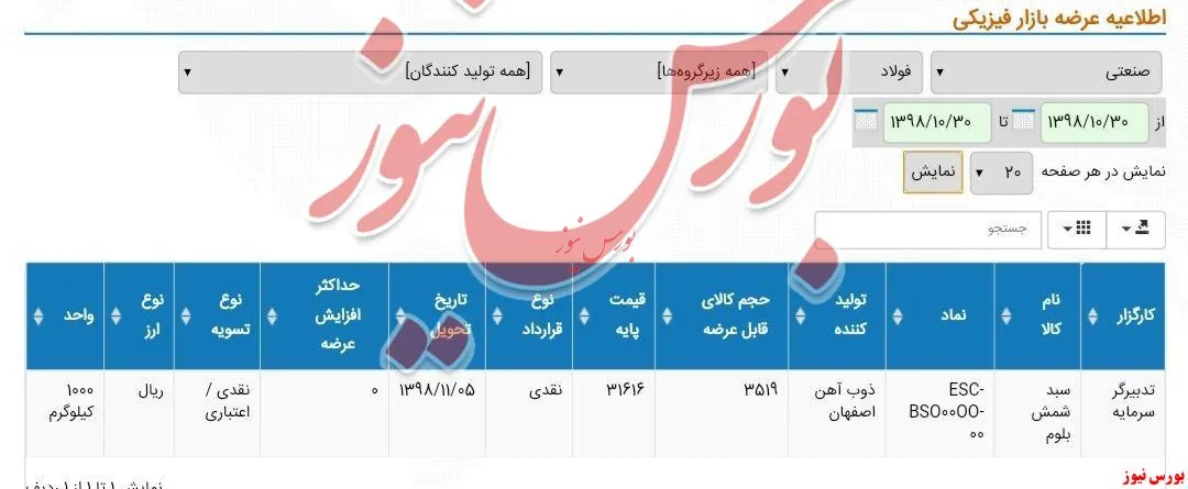 عرضه شمش برای ناودانی و نبشی در بورس کالا