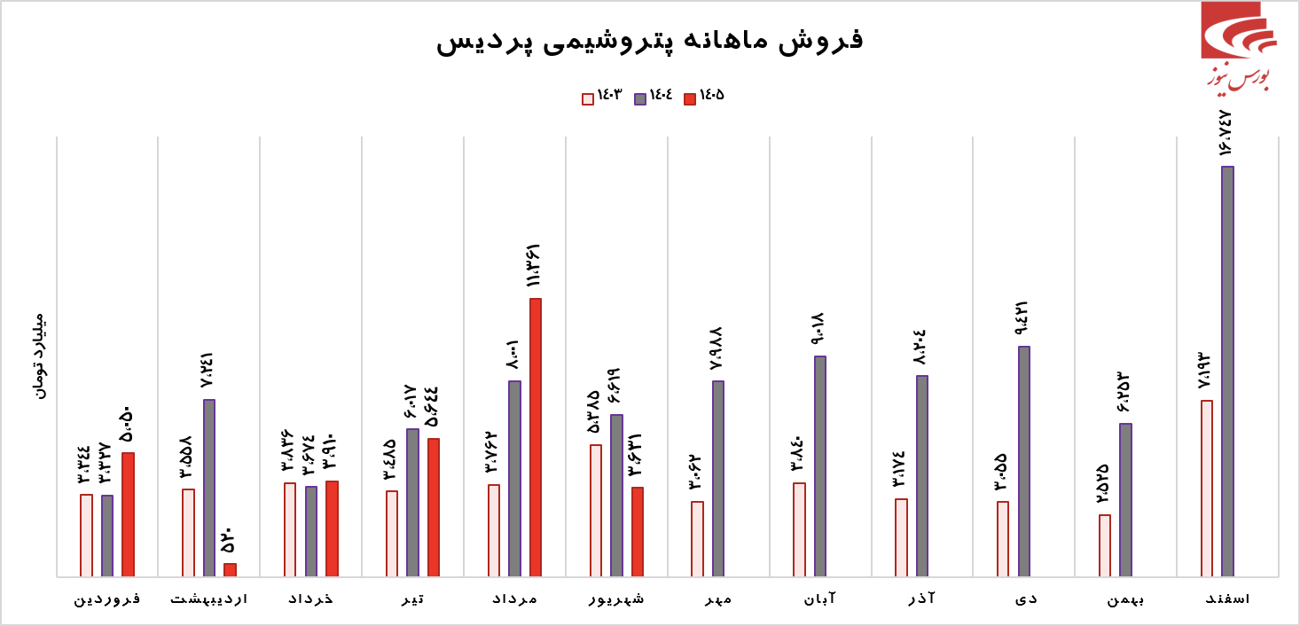 پایان سال پر چالش پردیس پایان سال پر چالش پردیس