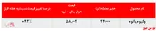 نرخ فروش لوب کات 