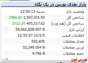 شاخص کل با رشد ۲۵۰۰ واحدی رسید