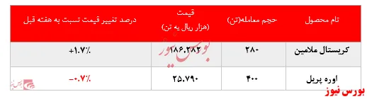 ثبات در خرید محصولات 