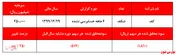 تعریف جدید حباب از این حباب‌ساز