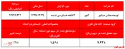 پایان خوش 