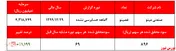سودآوری 