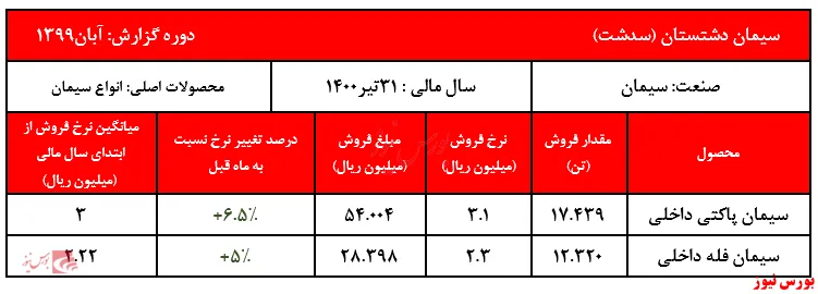 کیسه‌های داخلی 